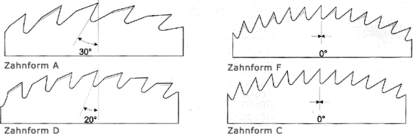 Zahnform